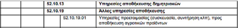 Νέοι ΚΑΔ για Μεταφορές, αποθηκεύσεις και πρακτορεύσεις
