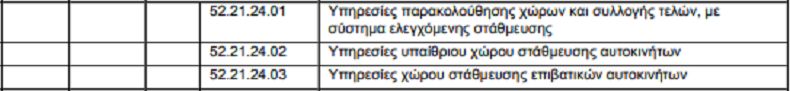 Νέοι ΚΑΔ για Μεταφορές, αποθηκεύσεις και πρακτορεύσεις