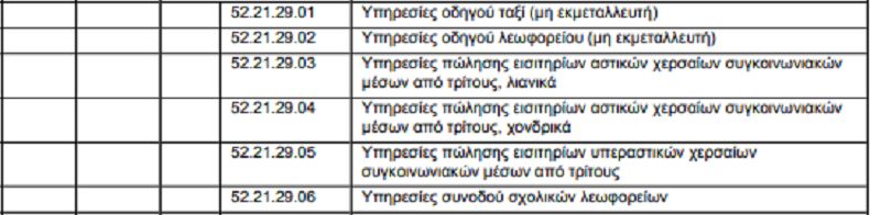 Νέοι ΚΑΔ για Μεταφορές, αποθηκεύσεις και πρακτορεύσεις