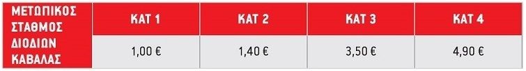 Νέες τιμές στα διόδια Εγνατίας