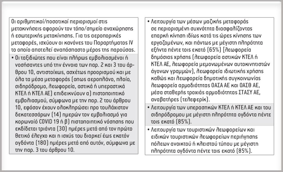 Οι πληρότητες σε υπεραστικά ΚΤΕΛ, αστικά λεωφορεία και ταξί 