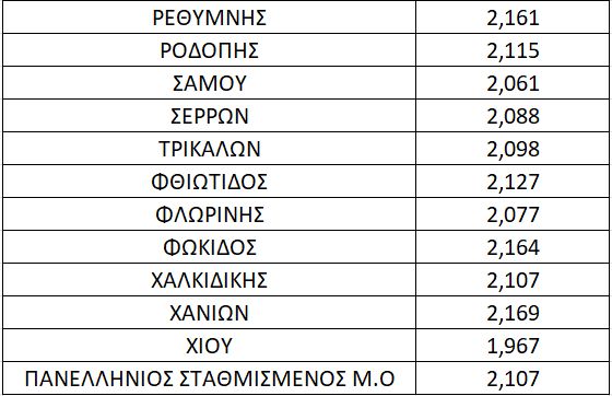 Στα ύψη το πετρέλαιο. Σε απόγνωση οι αυτοκινητιστές
