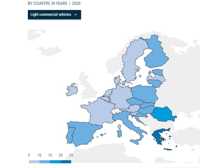 Μεγαλύτερη η ηλικία των οχημάτων στην Ε.Ε.