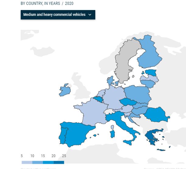Μεγαλύτερη η ηλικία των οχημάτων στην Ε.Ε.