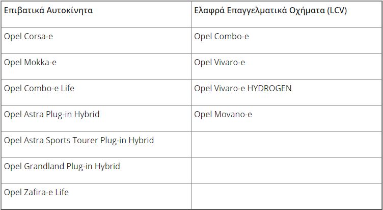 OPEL: Ηλεκτρικές εκδόσεις για όλα τα μοντέλα