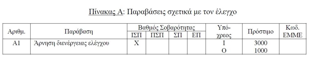 παραβασεις φορτηγων