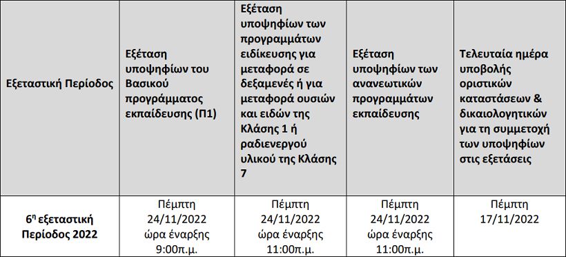 Εξετάσεις ADR