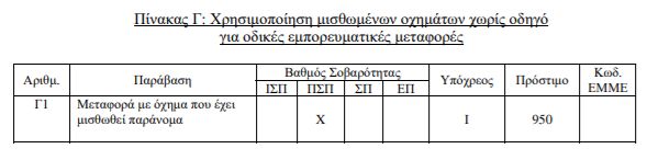 παραβασεις φορτηγων