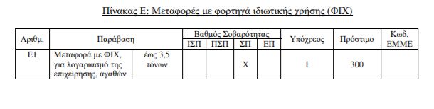 παραβασεις φορτηγων