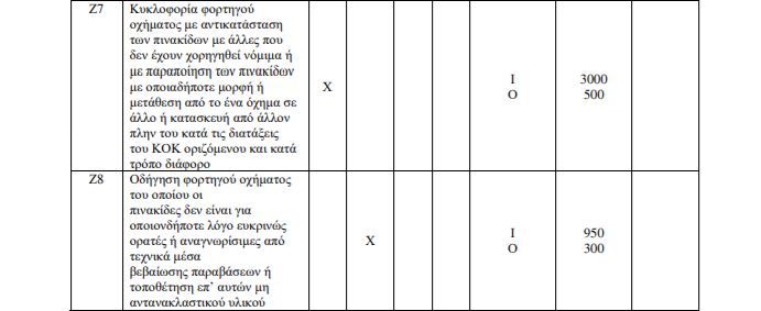 παραβασεις φορτηγων