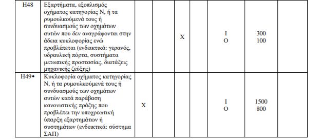 παραβασεις φορτηγων