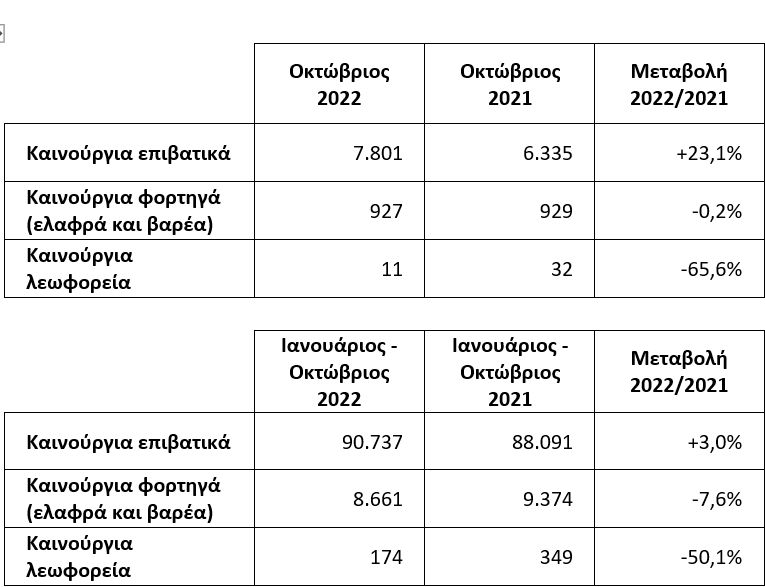ταξινομήσεις επαγγελματικών