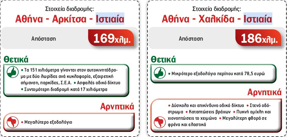 Αθήνα – Ιστιαία: Συγκρίνουμε δύο διαδρομές με Scania 144