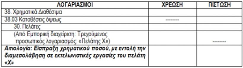 Διαδικασίες εκτελωνισμού από μεταφορική εταιρεία