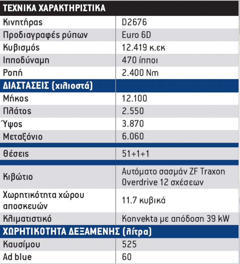 Χανιά – Θεσσαλονίκη με MAN Lion’s Coach