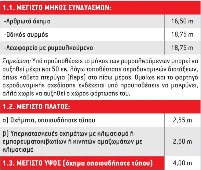 ΜΕΓΑ ΑΦΙΕΡΩΜΑ (Μέρος Α΄): Ρυμουλκούμενα 2020
