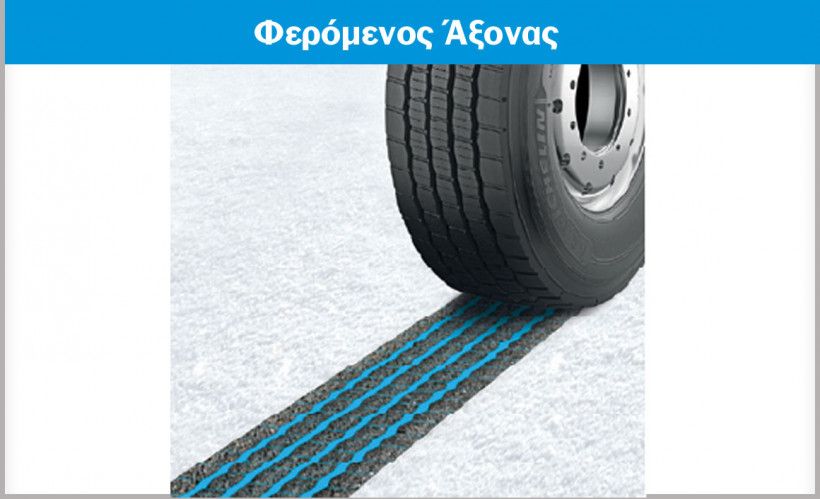 Ελαστικά σε χειμερινές συνθήκες χρήσης