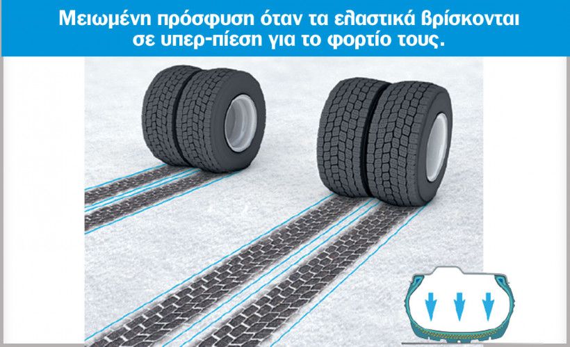 Ελαστικά σε χειμερινές συνθήκες χρήσης