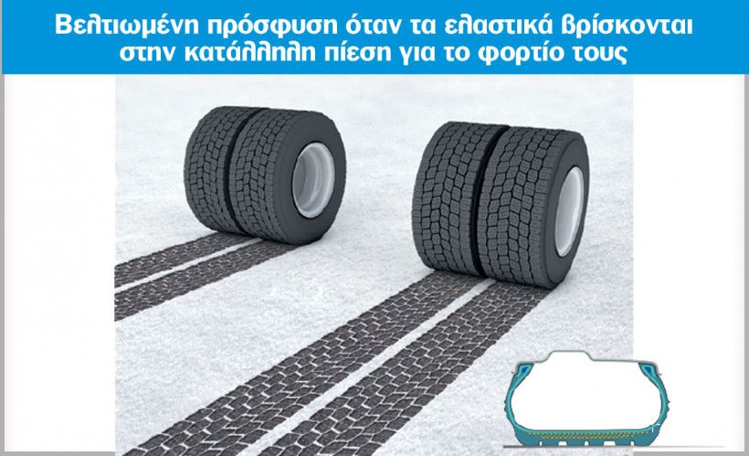 Ελαστικά σε χειμερινές συνθήκες χρήσης