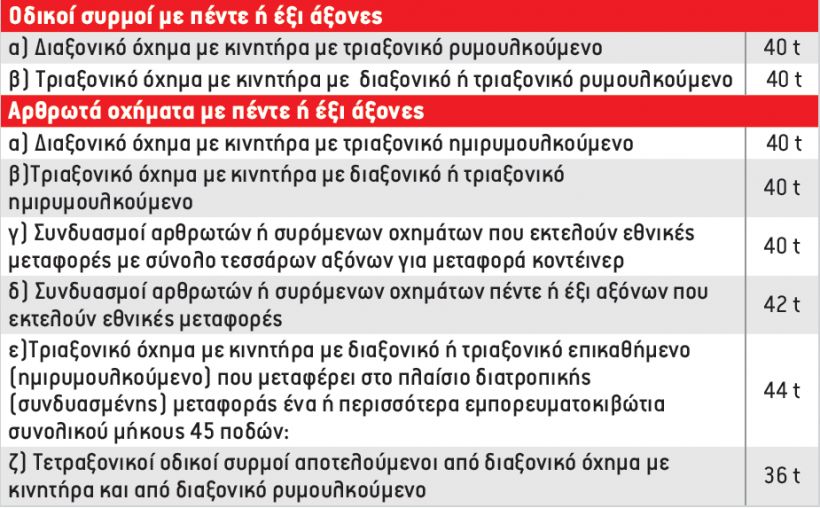ΜΕΓΑ ΑΦΙΕΡΩΜΑ (Μέρος Α΄): Ρυμουλκούμενα 2020