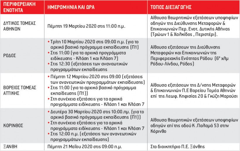 Ξεκίνησαν οι εξετάσεις για επαγγελματίες οδηγούς και ADR
