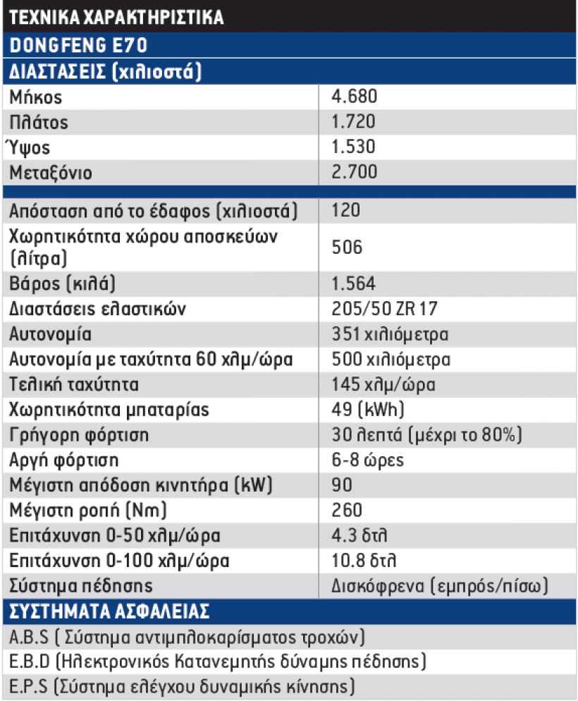 Στη Θεσσαλονίκη με το ηλεκτρικό ταξί Dongfeng E70