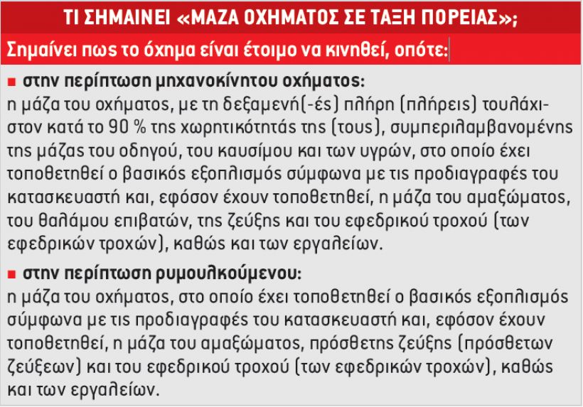 ΜΕΓΑ ΑΦΙΕΡΩΜΑ (Μέρος Α΄): Ρυμουλκούμενα 2020