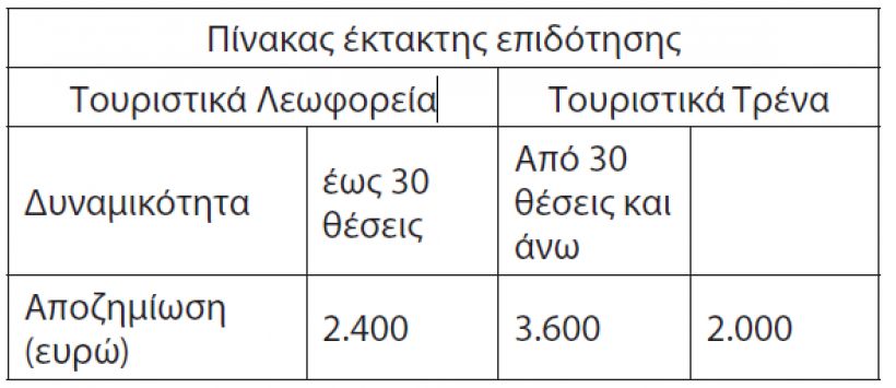 Καθορίστηκε αποζημίωση ιδιοκτητών πούλμαν και τουριστικών τρένων
