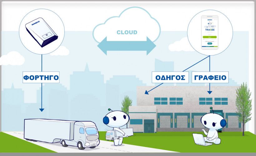 Σύστημα διαχείρισης στόλου Traxee από την Wabco: Όλες οι λειτουργίες στη σωστή τιμή