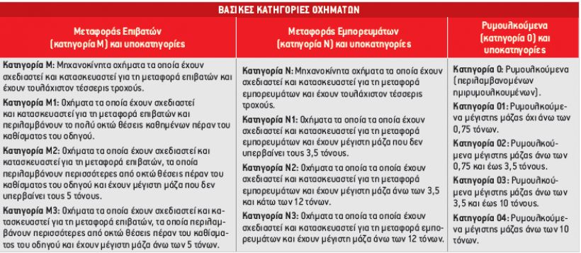 ΜΕΓΑ ΑΦΙΕΡΩΜΑ (Μέρος Α΄): Ρυμουλκούμενα 2020