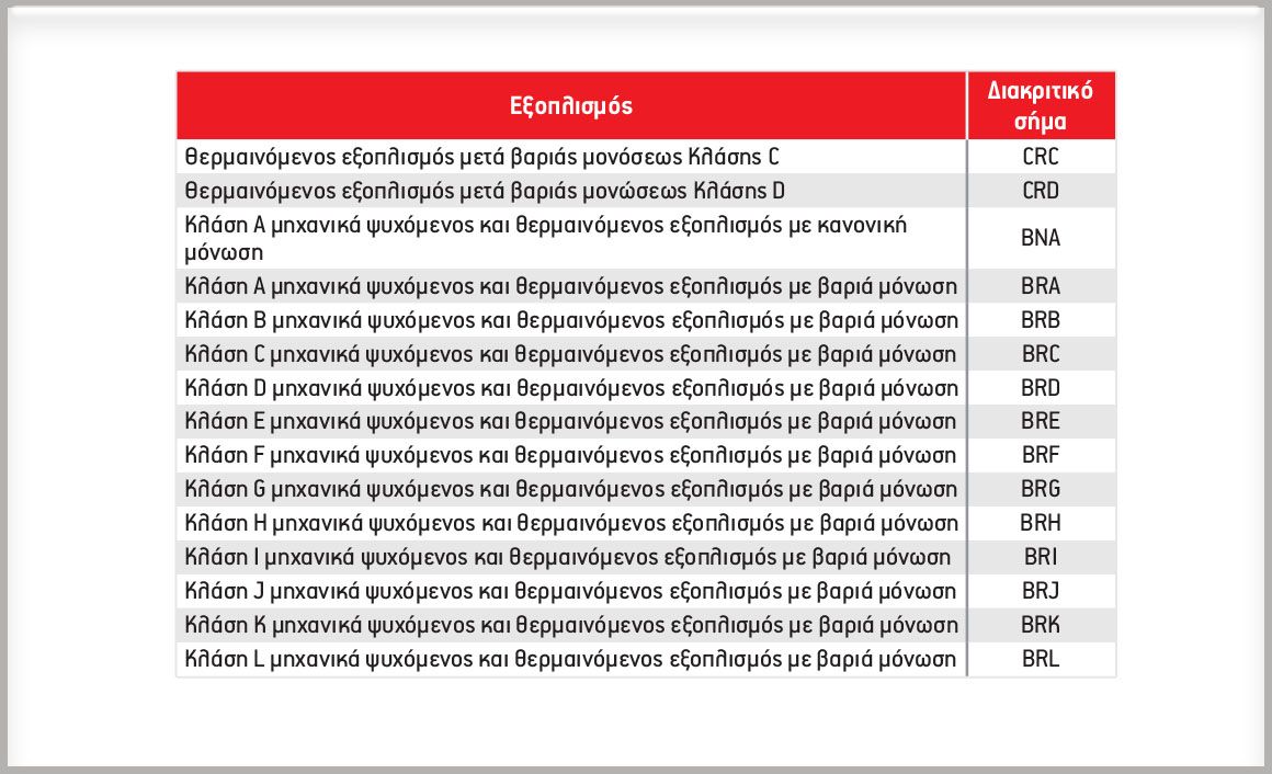 Σύμφωνα με την ATP οι εξοπλισμοί είναι 34 και καθένας έχει το διακριτικό του, όπως το γνωστό μας (και συνηθέστερο στις διεθνείς ψυγειομεταφορές) FRC. 