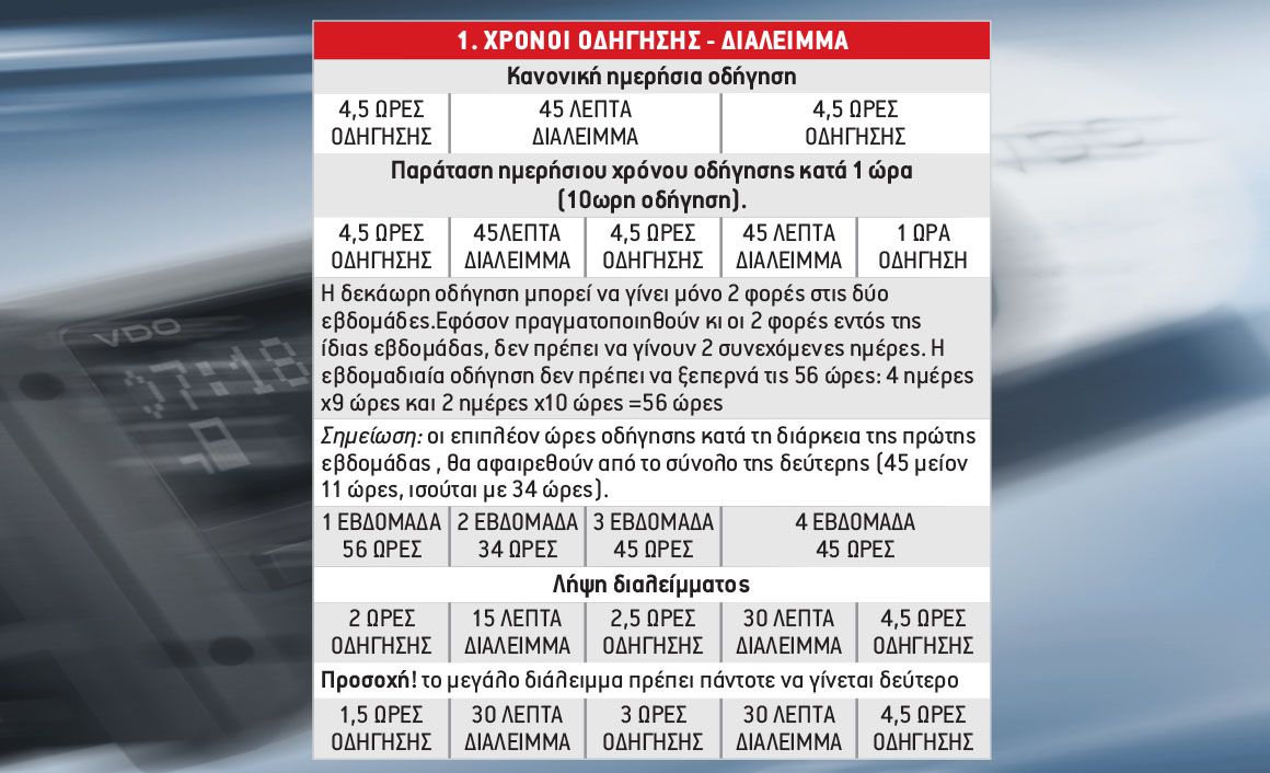 Χρόνοι Οδήγησης Φορτηγών - Διάλειμμα Οδηγών 