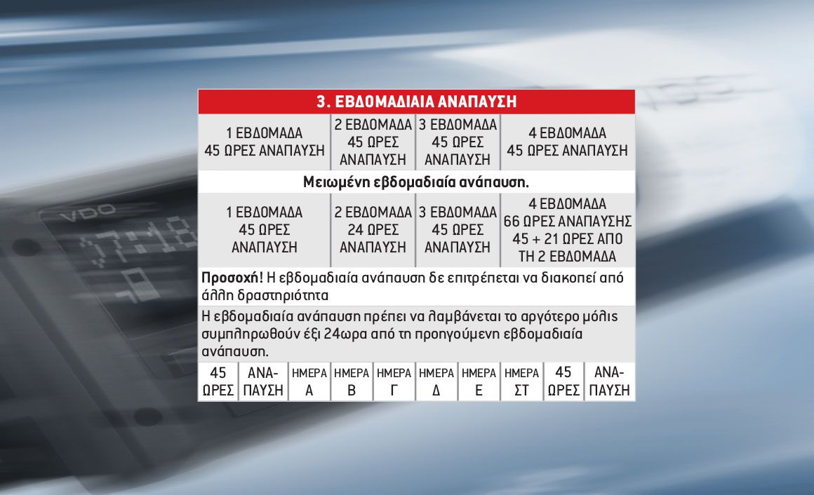 εβδομαδιαία ανάπαυση οδηγών φορτηγών