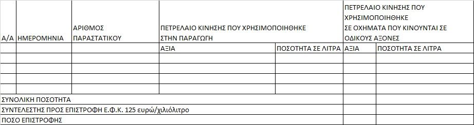 Οι προϋποθέσεις, τα δικαιολογητικά και η διαδικασία για την επιστροφή του Ειδικού Φόρου Κατανάλωσης (Ε.Φ.Κ.) του πετρελαίου εσωτερικής καύσης (DIESEL) 