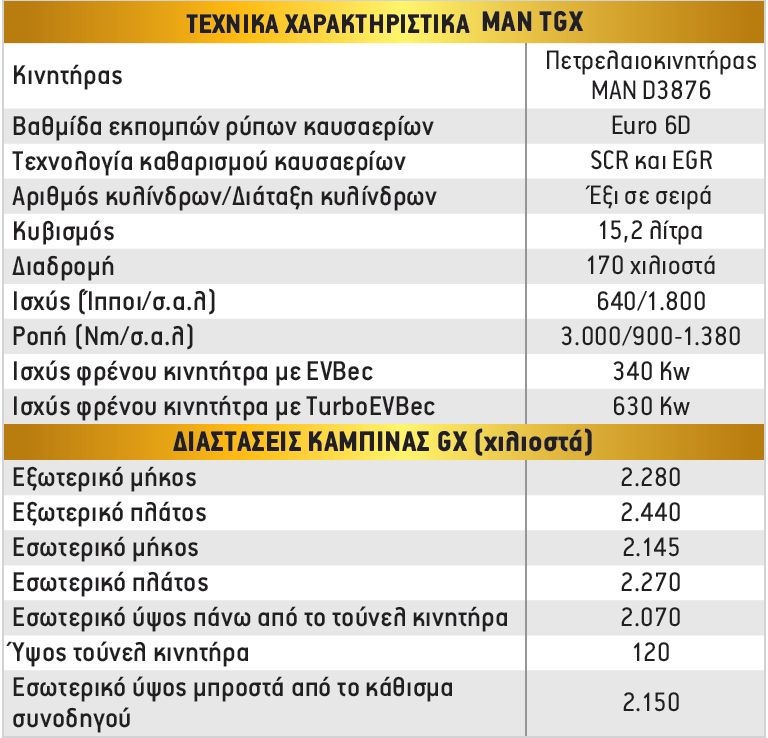 Τεχνικά χαρακτηριστικά