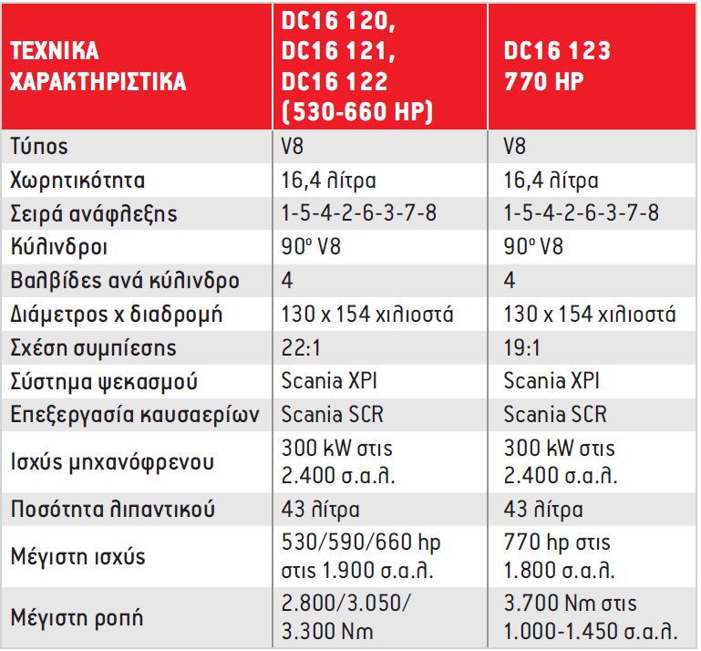 Τεχνικά χαρακτηριστικά