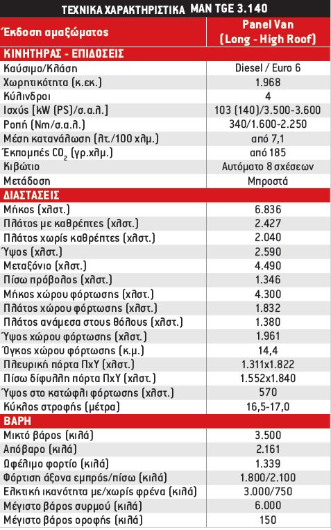 Τεχνικά χαρακτηριστικά