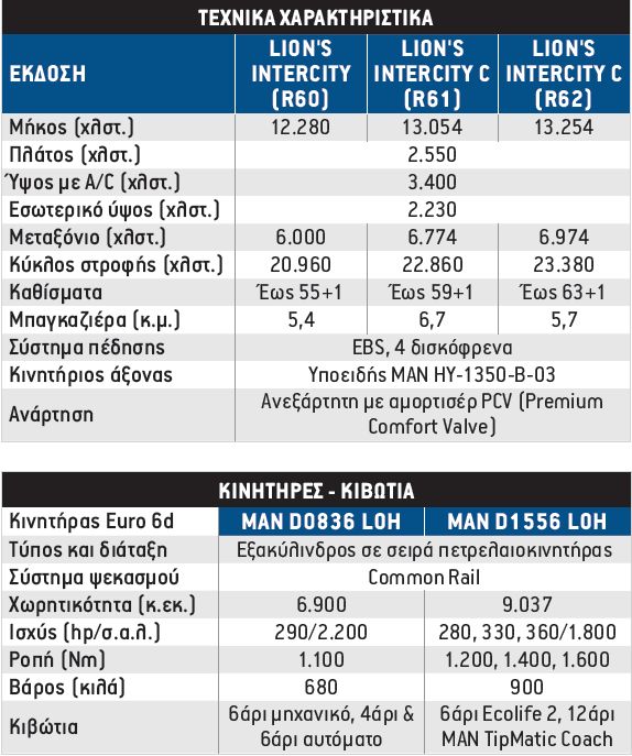 Τεχνικά χαρακτηριστικά