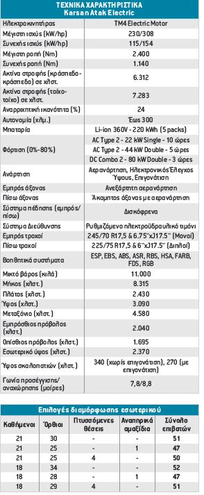 Τεχνικά χαρακτηριστικά