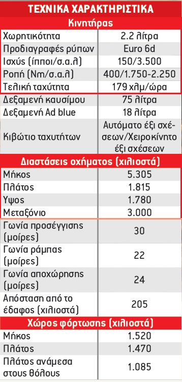 Τεχνικά χαρακτηριστικά
