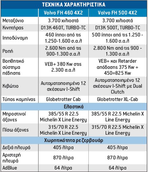 Τεχνικά χαρακτηριστικά