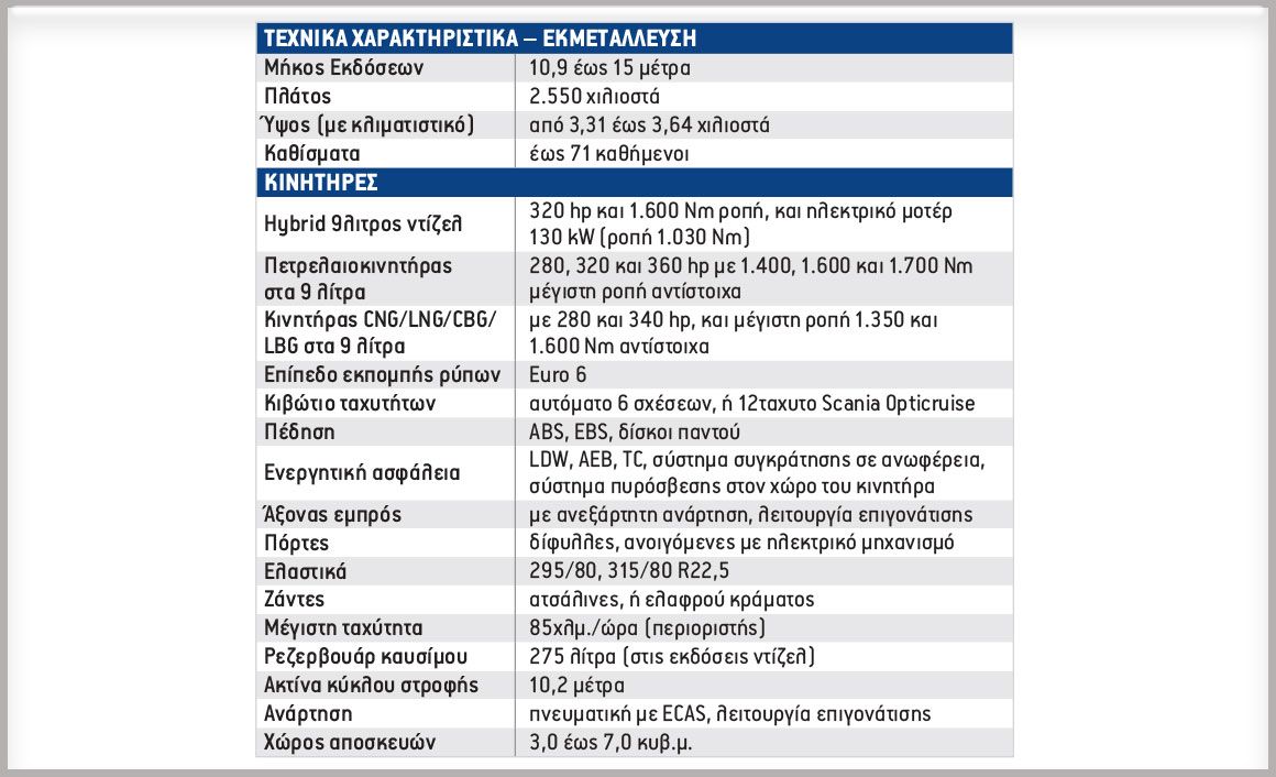 Scania Interlink