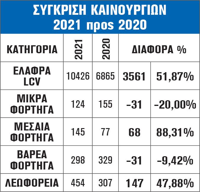 ΣΥΓΚΡΙΣΗ ΚΑΙΝΟΥΡΓΙΩΝ 2021 προς 2020