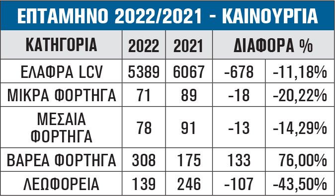 ΣΥΓΚΡΙΣΗ ΚΑΙΝΟΥΡΓΙΩΝ 2022 προς 2021
