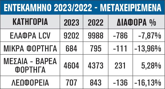 ΕΝΤΕΚΑΜΗΝΟ 2023/2022 - ΜΕΤΑΧΕΙΡΙΣΜΕΝΑ