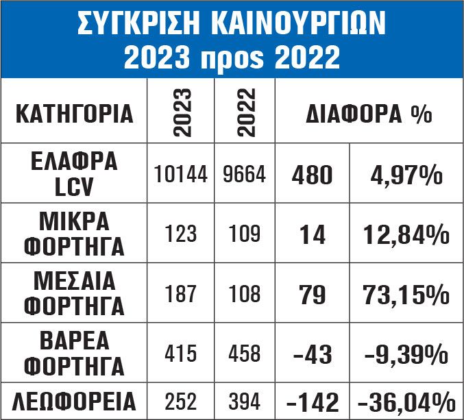 ΣΥΓΚΡΙΣΗ ΚΑΙΝΟΥΡΓΙΩΝ 2023 προς 2022