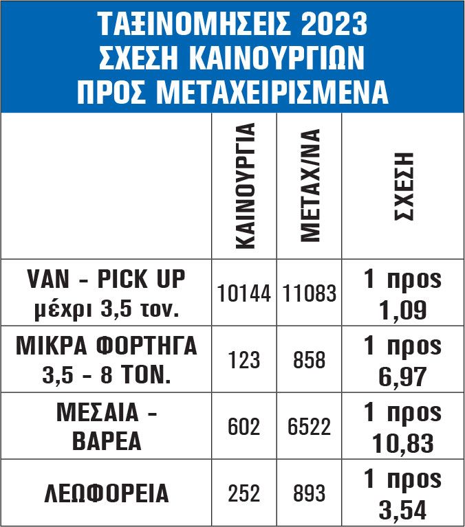 ΤΑΞΙΝΟΜΗΣΕΙΣ 2023 ΣΧΕΣΗ ΚΑΙΝΟΥΡΓΙΩΝ ΠΡΟΣ ΜΕΤΑΧΕΙΡΙΣΜΕΝΑ