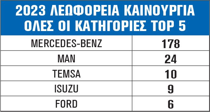 2023 ΛΕΩΦΟΡΕΙΑ ΚΑΙΝΟΥΡΓΙΑ ΟΛΕΣ ΟΙ ΚΑΤΗΓΟΡΙΕΣ TOP 5