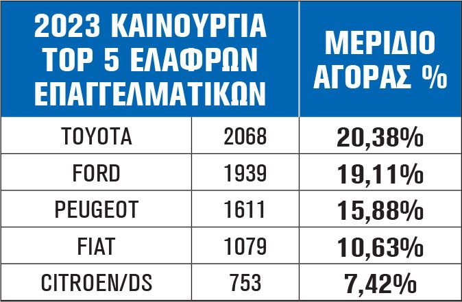 2023 ΚΑΙΝΟΥΡΓΙΑ TOP 5 ΕΛΑΦΡΩΝ ΕΠΑΓΓΕΛΜΑΤΙΚΩΝ