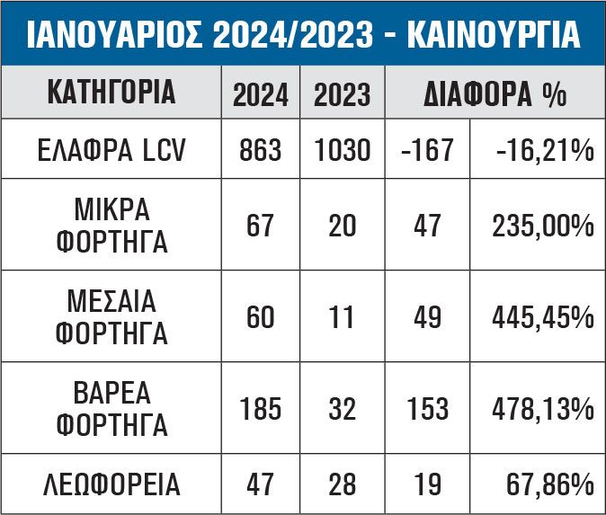 ΙΑΝΟΥΑΡΙΟΣ 2024/2023 - ΚΑΙΝΟΥΡΓΙΑ